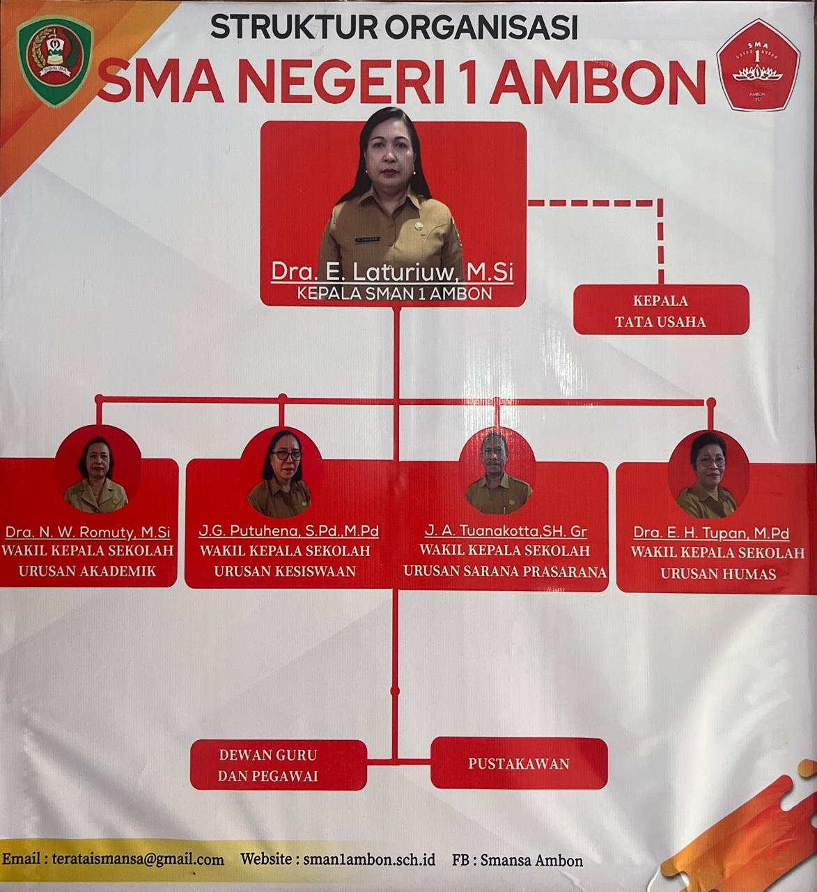 Struktur Organisasi